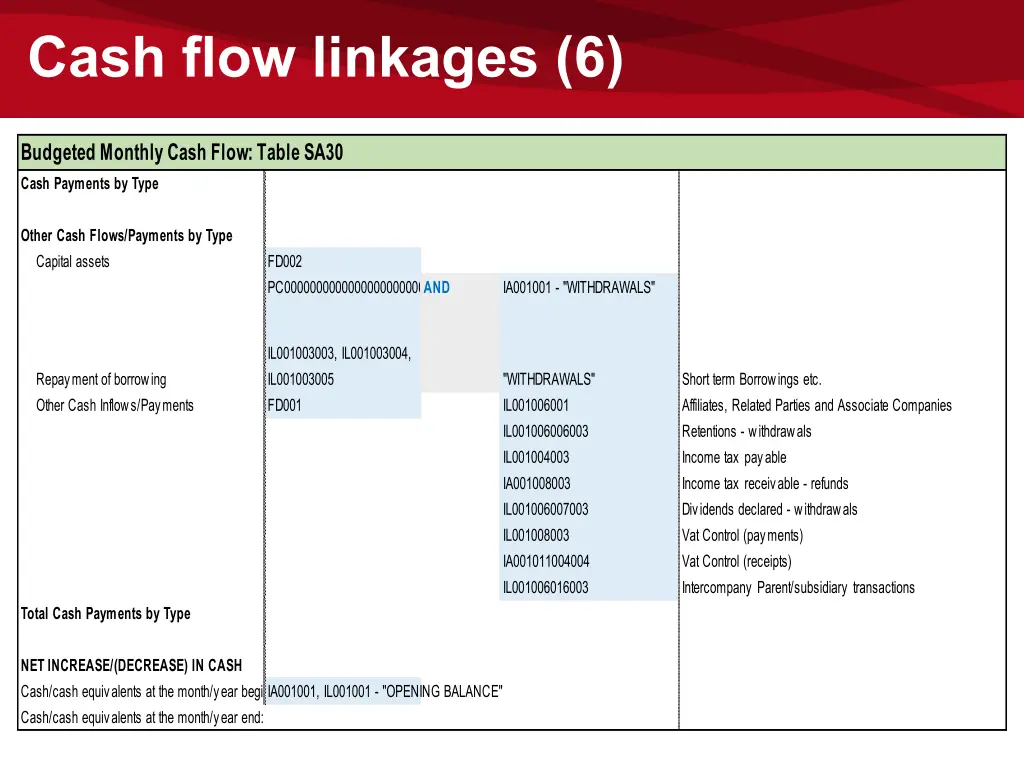 cash flow linkages 6