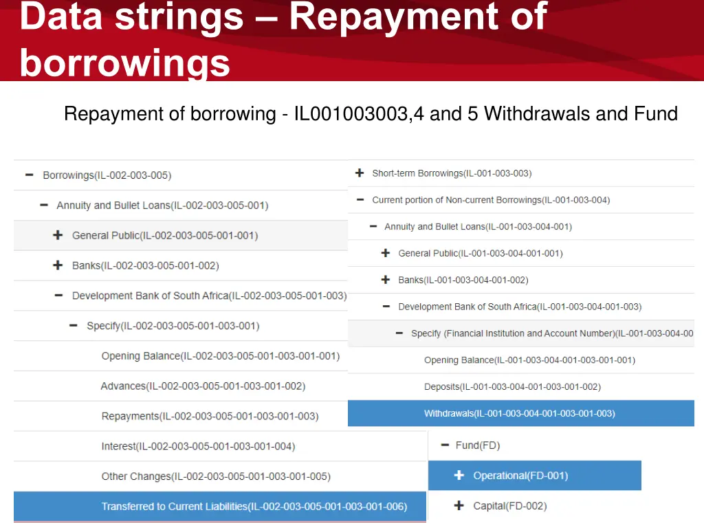 data strings repayment of borrowings