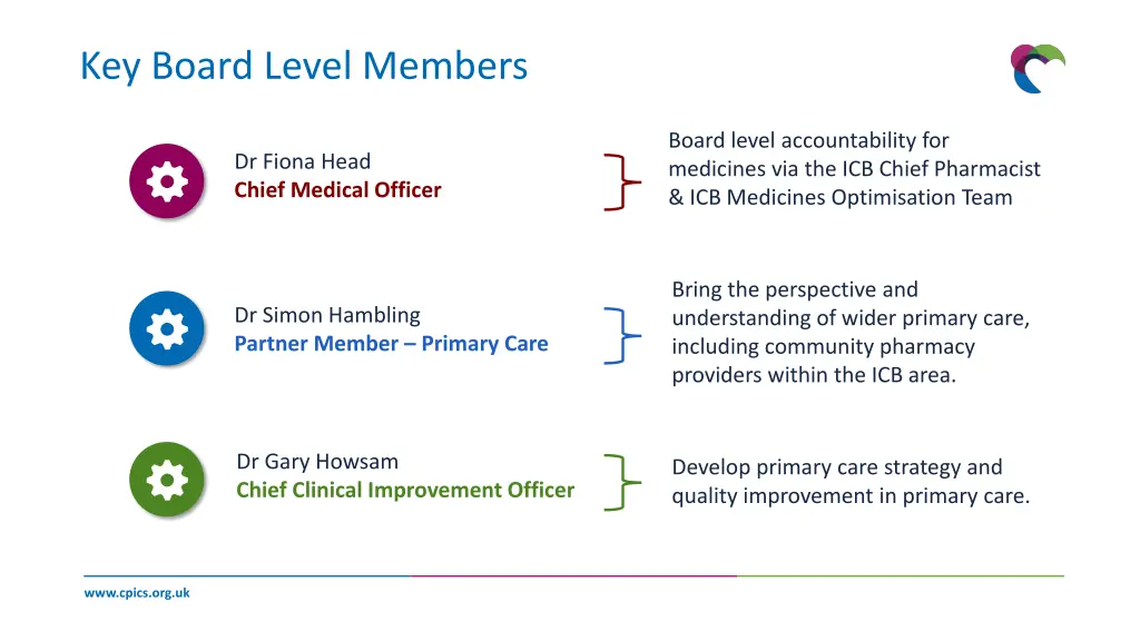 key board level members