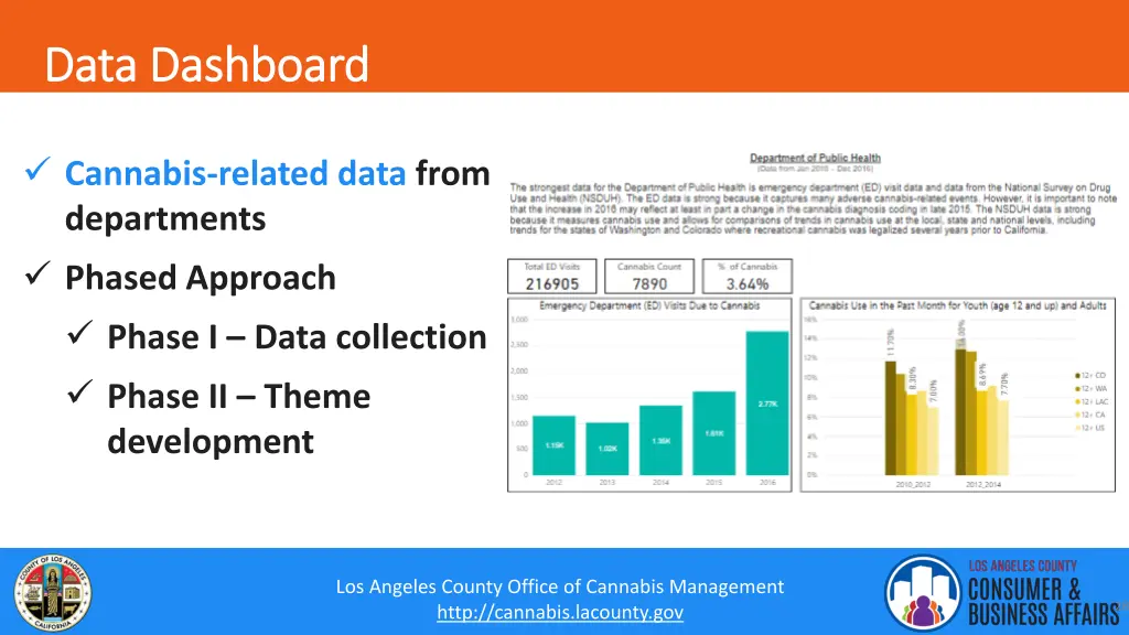 data dashboard data dashboard 1