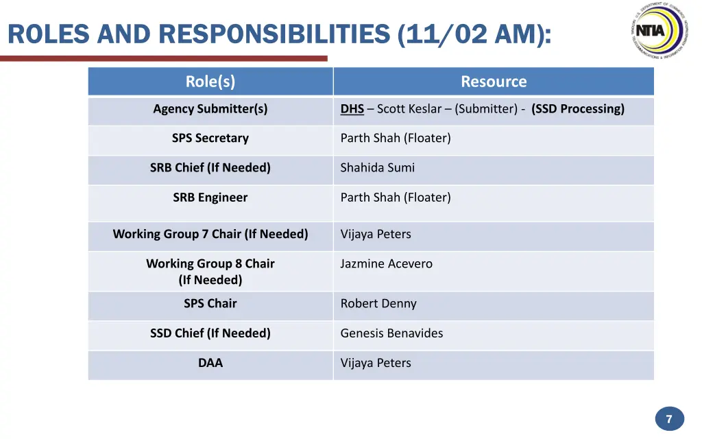 roles and responsibilities 11 02 am