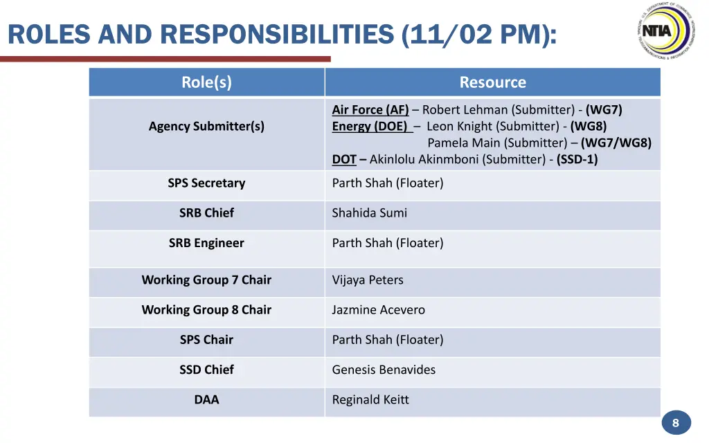 roles and responsibilities 11 02 pm