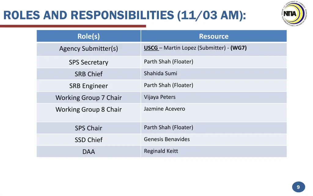 roles and responsibilities 11 03 am