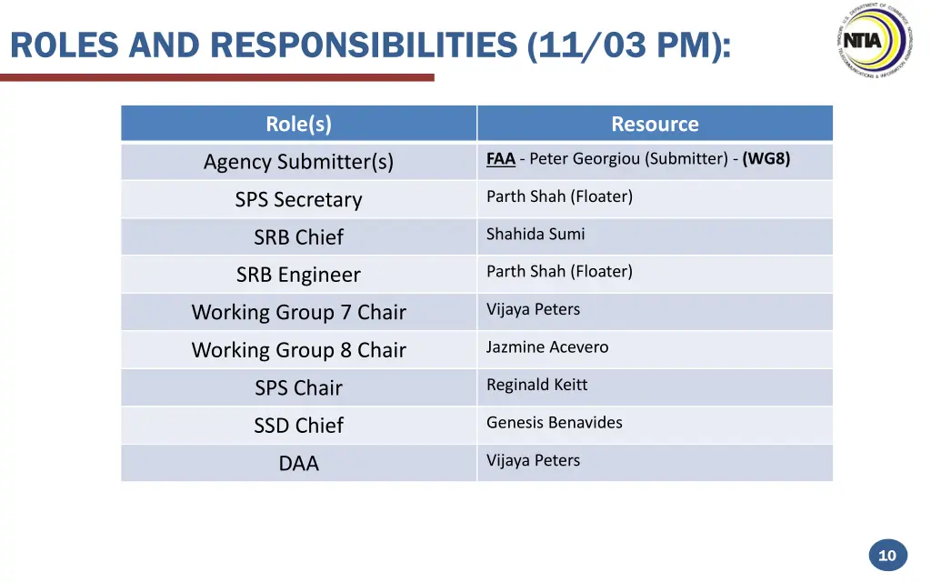 roles and responsibilities 11 03 pm