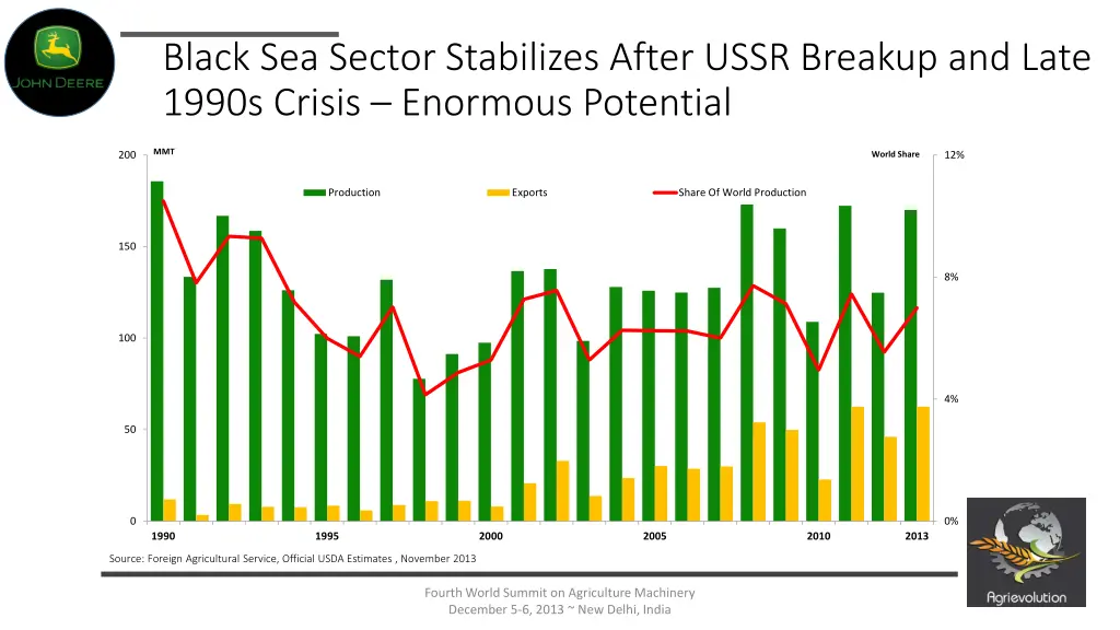 black sea sector stabilizes after ussr breakup