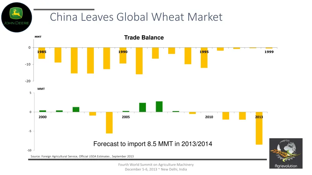 china leaves global wheat market