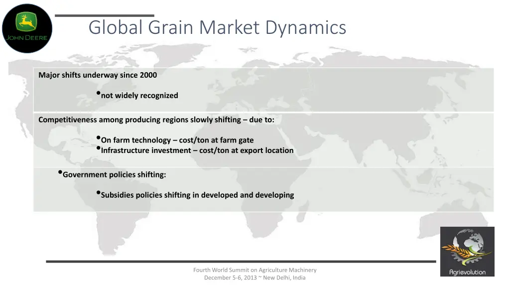 global grain market dynamics