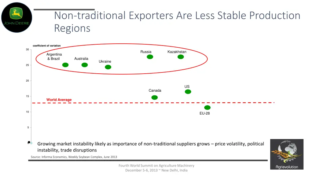 non traditional exporters are less stable