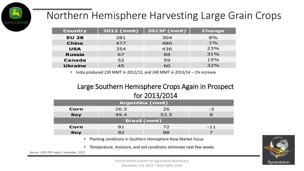 northern hemisphere harvesting large grain crops