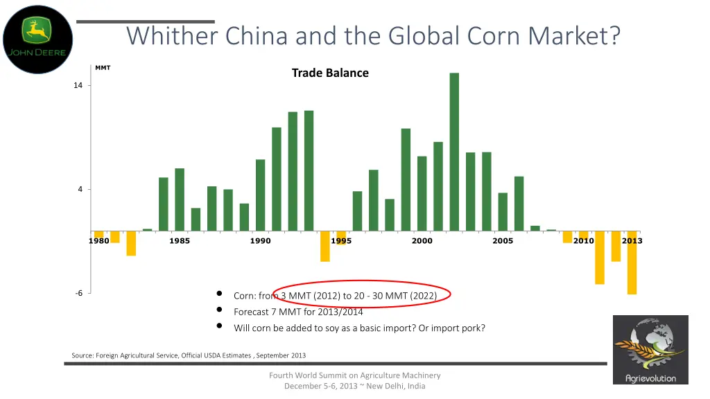 whither china and the global corn market