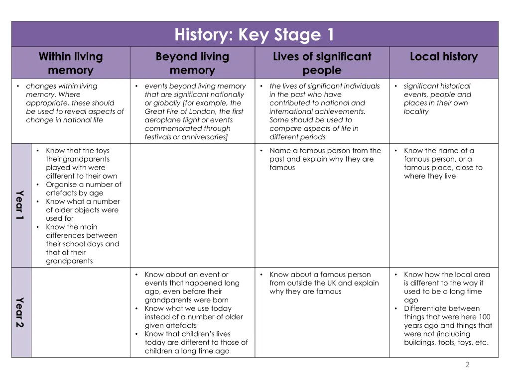 history key stage 1 beyond living memory