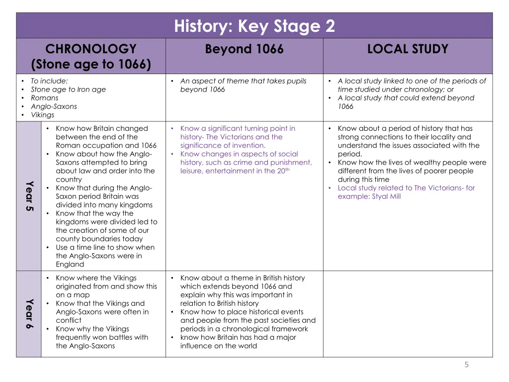 history key stage 2 beyond 1066 1