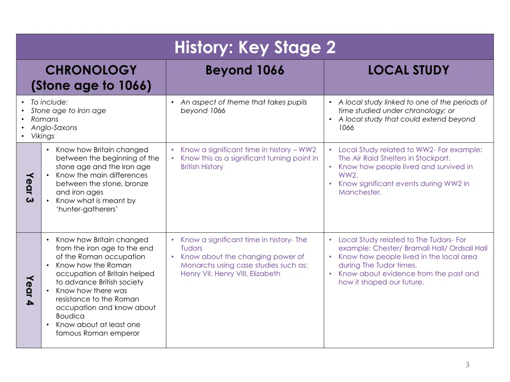 history key stage 2 beyond 1066