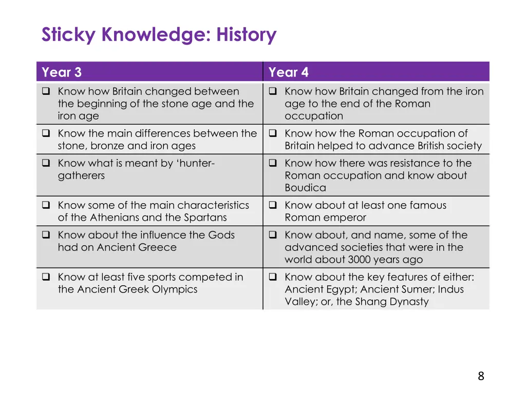 sticky knowledge history 1