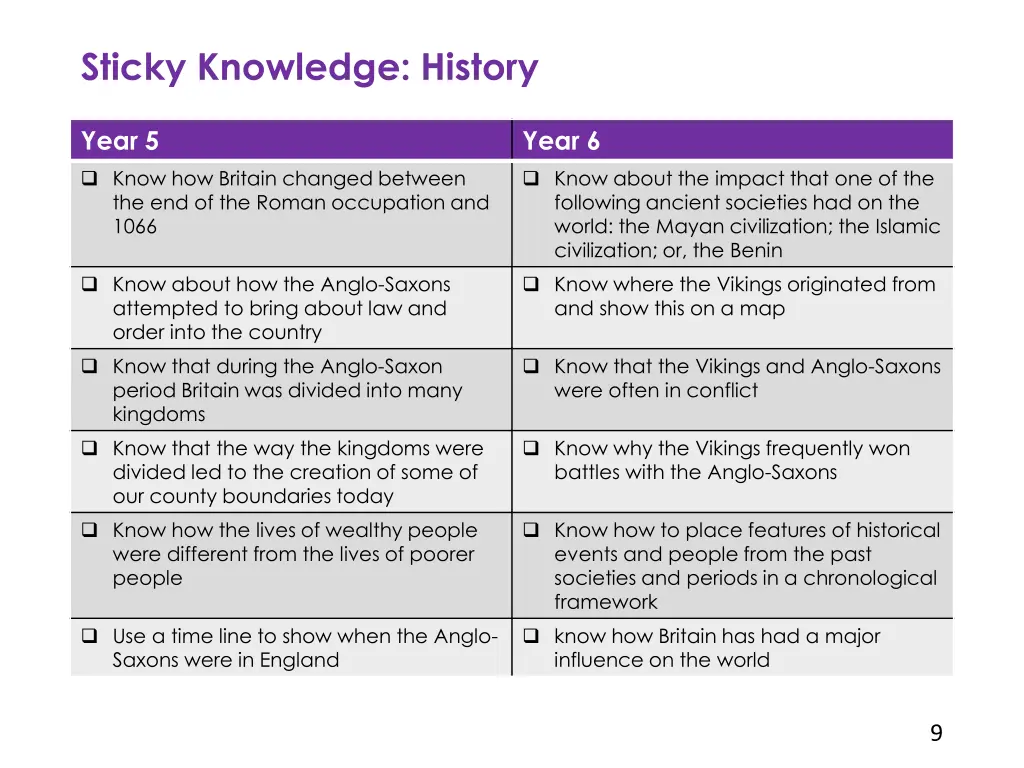 sticky knowledge history 2