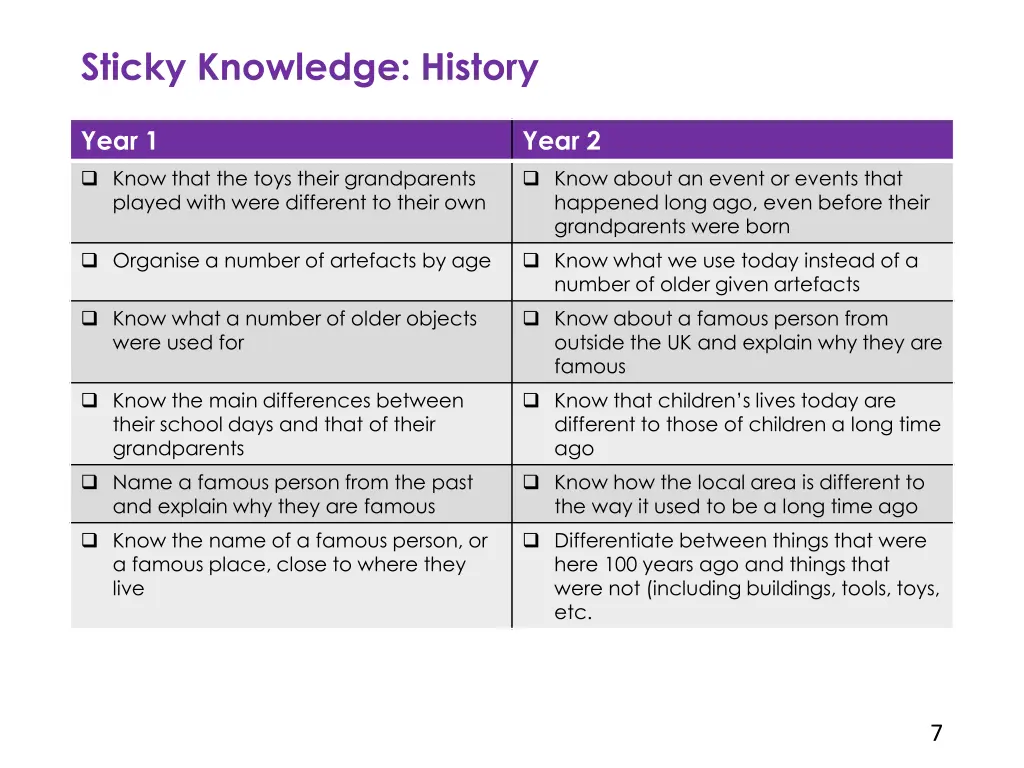 sticky knowledge history