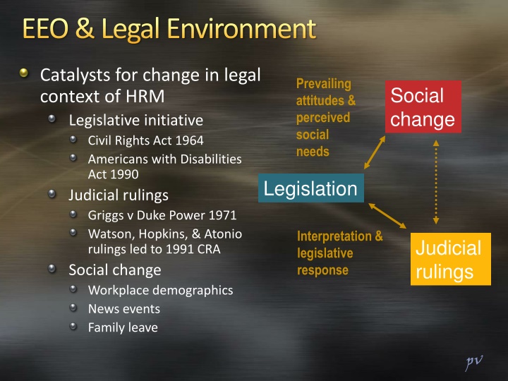 eeo legal environment