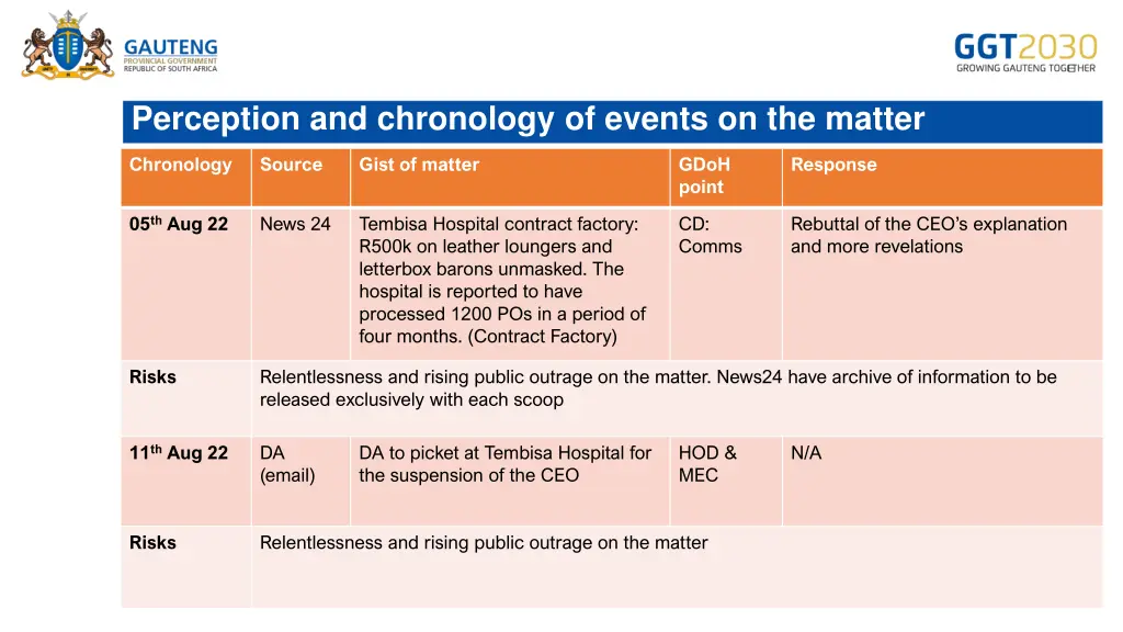 perception and chronology of events on the matter 1