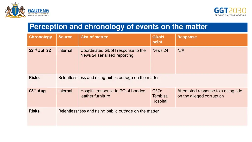 perception and chronology of events on the matter