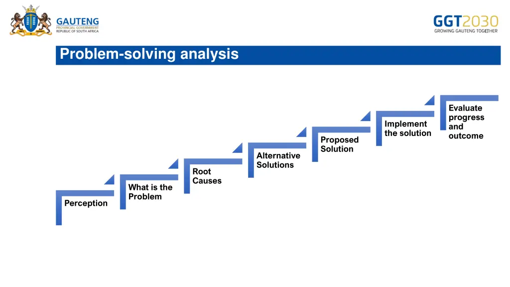 problem solving analysis