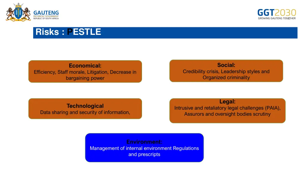 risks pestle