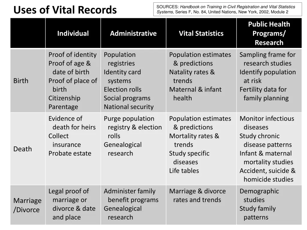 sources handbook on training in civil