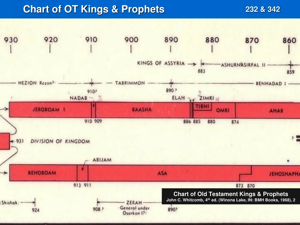 chart of ot kings prophets 1