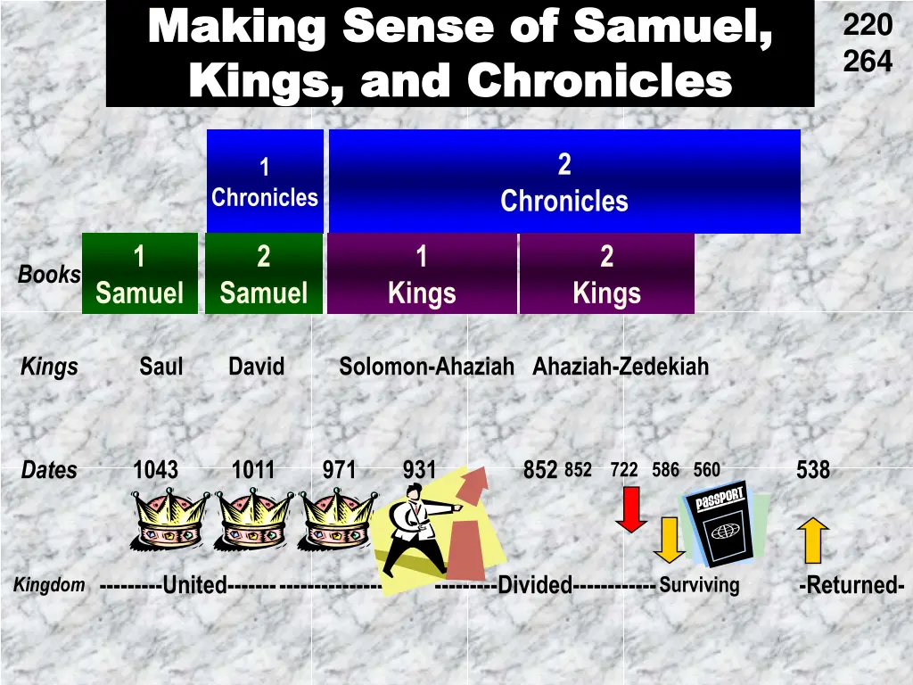 making sense of samuel making sense of samuel