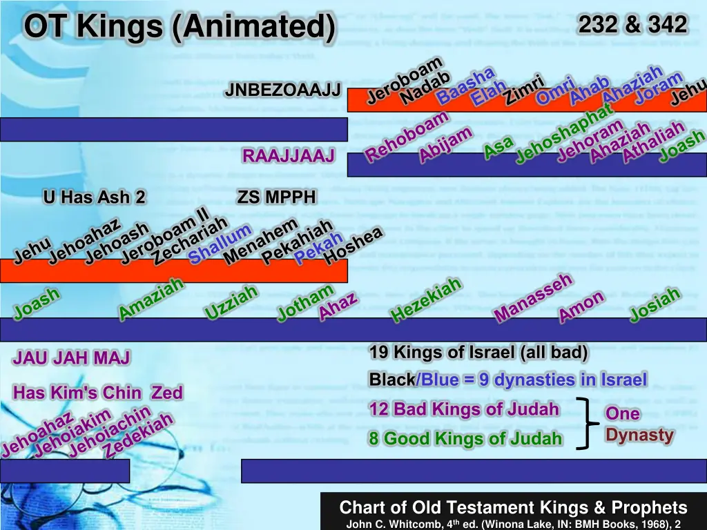 ot kings animated