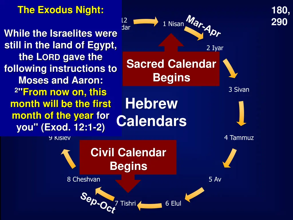 the exodus night