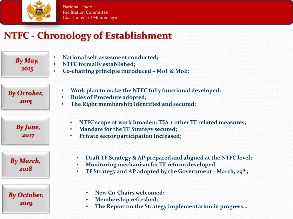 national trade facilitation committee government 1