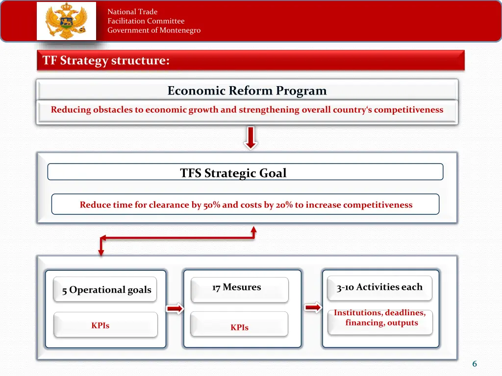 national trade facilitation committee government 5