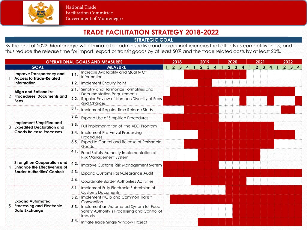 national trade facilitation committee government 6