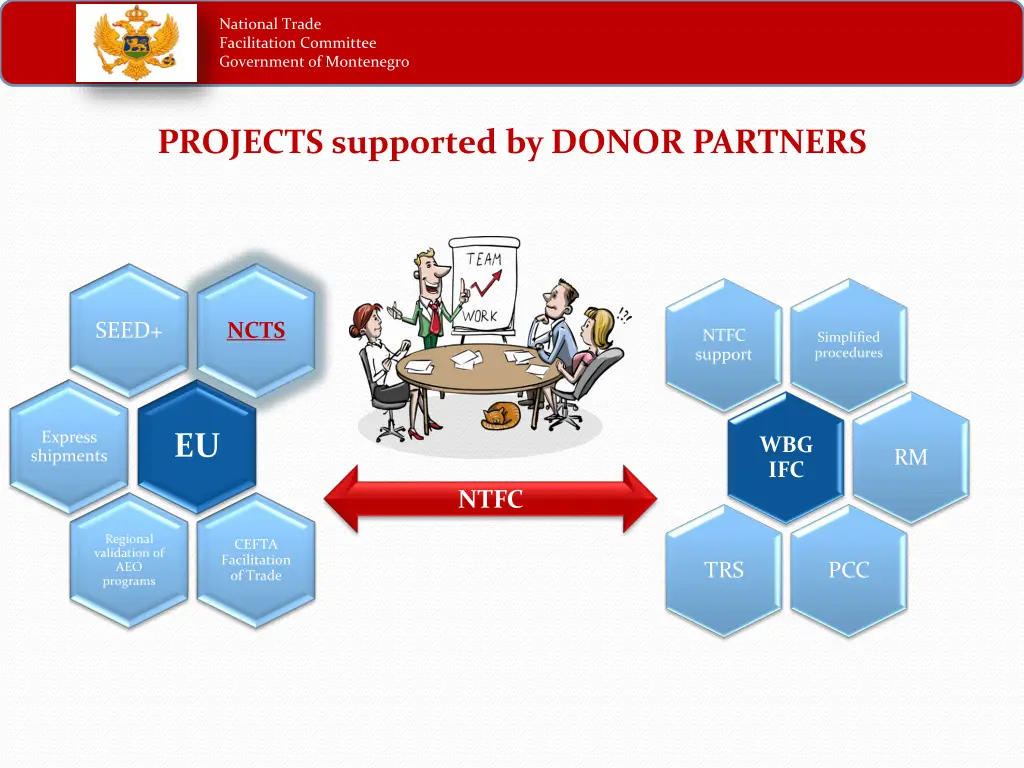 national trade facilitation committee government 7