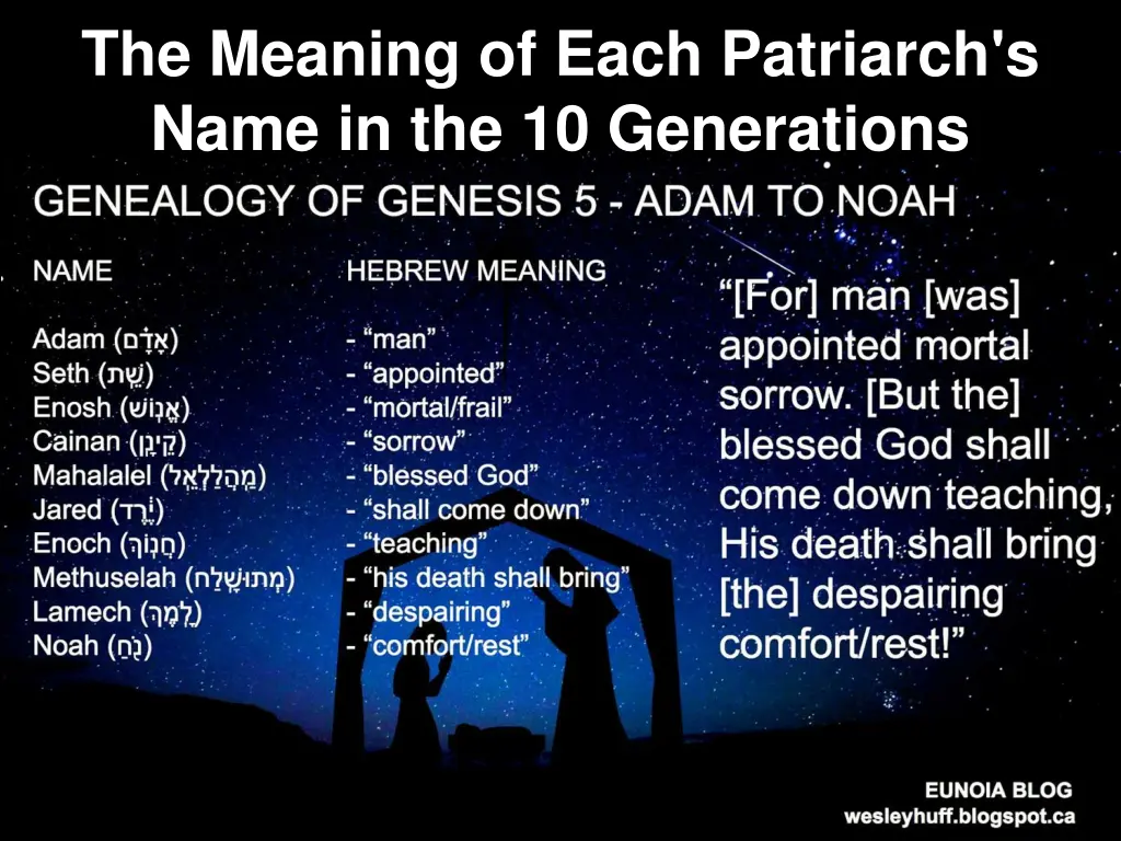 the meaning of each patriarch s name 1