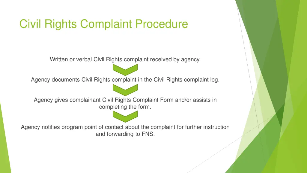 civil rights complaint procedure 1