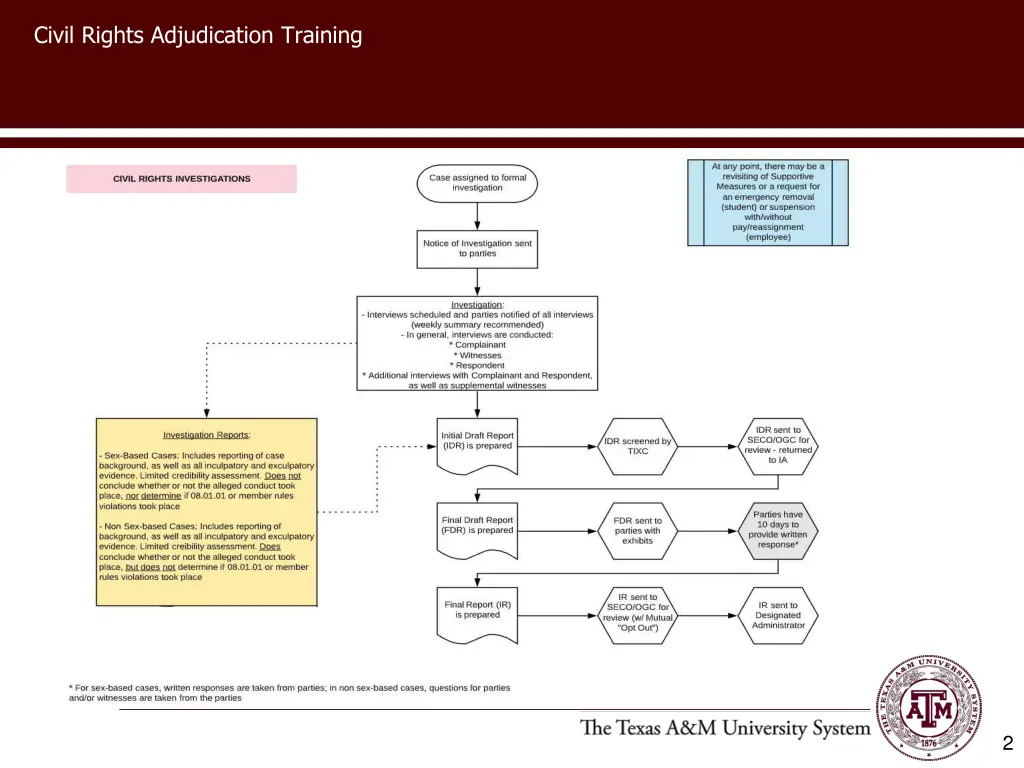 civil rights adjudication training 1