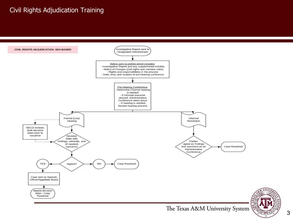 civil rights adjudication training 2