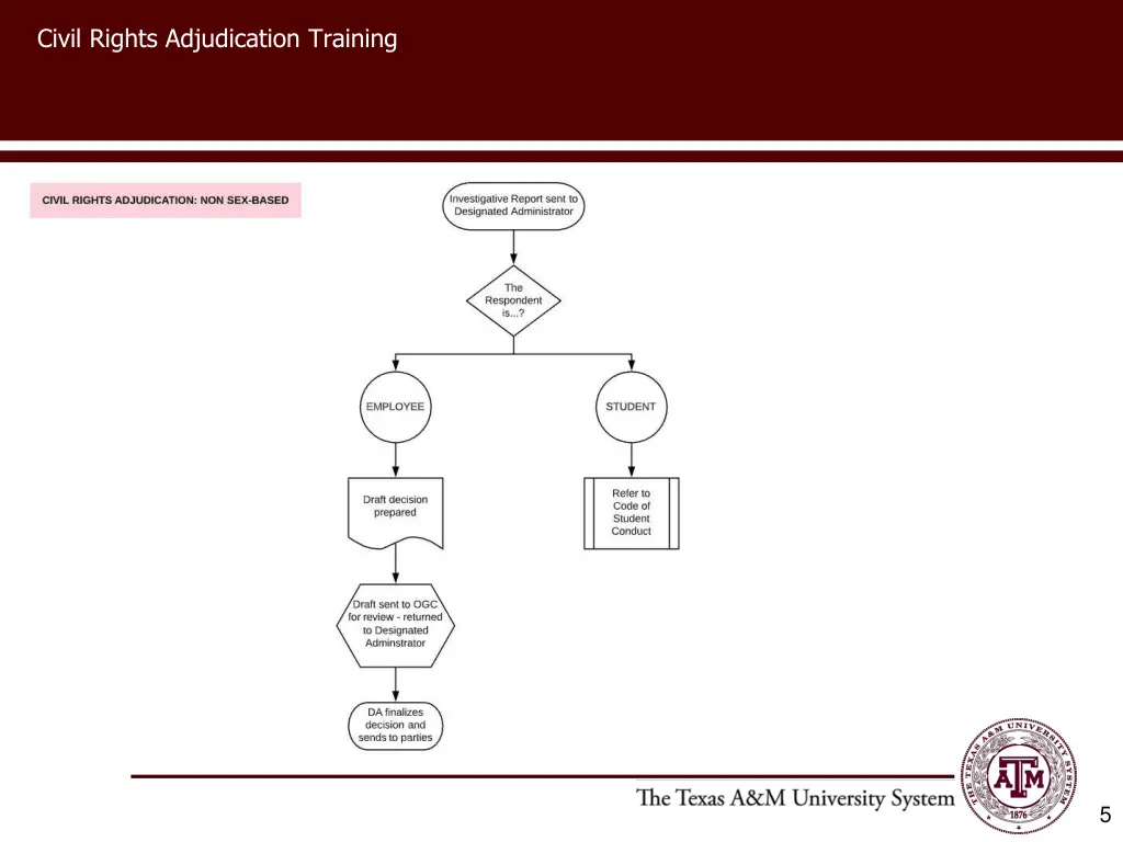 civil rights adjudication training 4