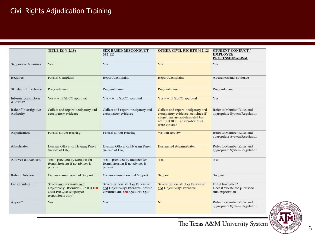 civil rights adjudication training 5