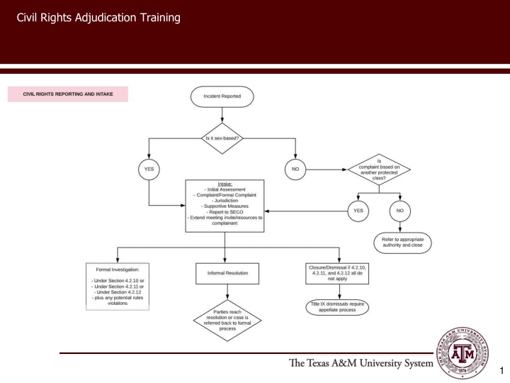 civil rights adjudication training