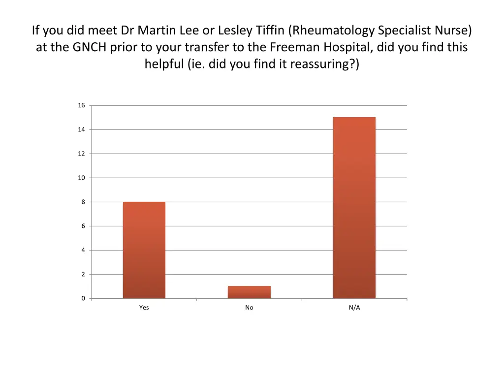 if you did meet dr martin lee or lesley tiffin