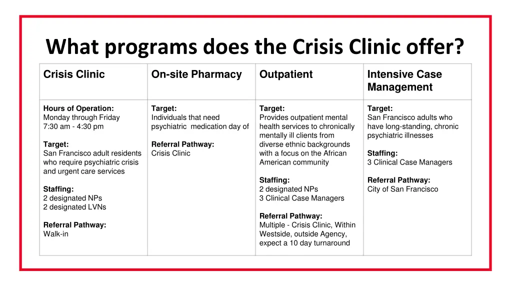 what programs does the crisis clinic offer