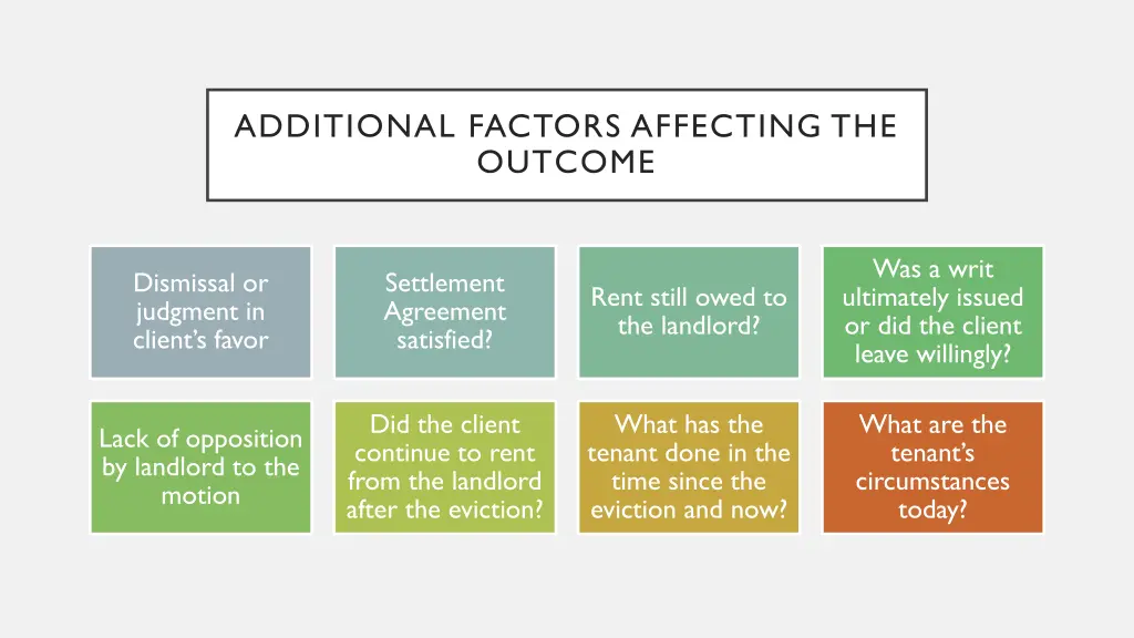 additional factors affecting the outcome