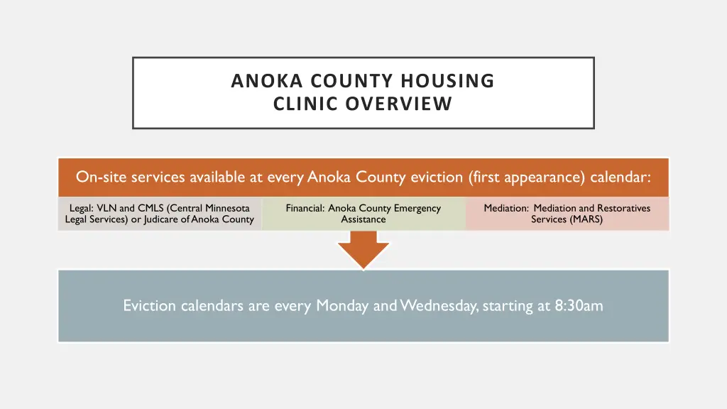 anoka county housing clinic overview