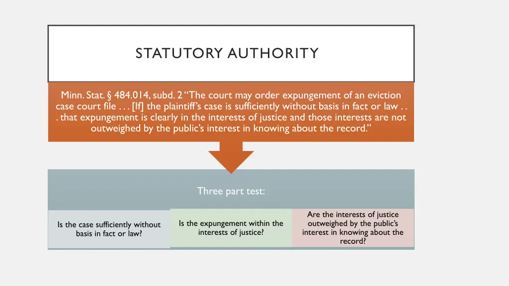 statutory authority