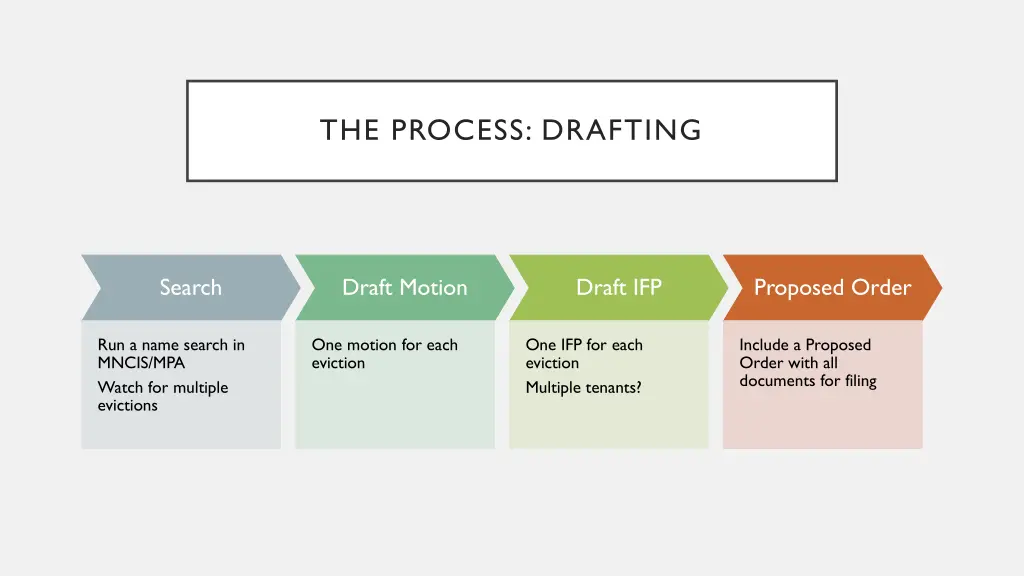 the process drafting