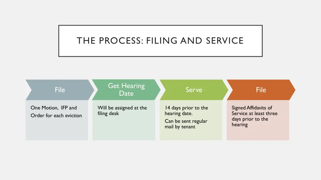 the process filing and service