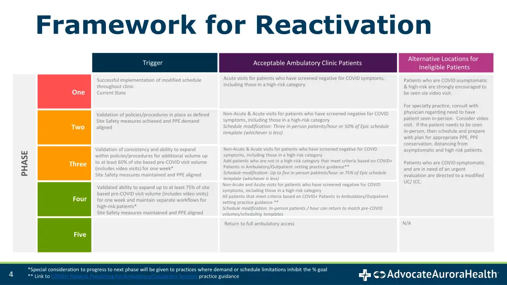 framework for reactivation 1