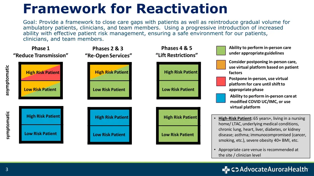 framework for reactivation